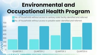 Environmental and
Occupational Health Program
 