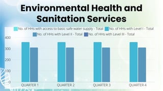 Environmental Health and
Sanitation Services
 