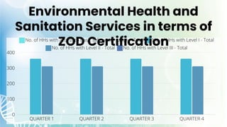 Environmental Health and
Sanitation Services in terms of
ZOD Certification
 