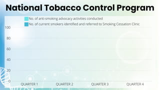 National Tobacco Control Program
 