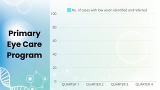 Primary
Eye Care
Program
 