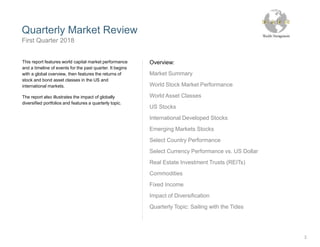 Quarterly Market Review
First Quarter 2018
Overview:
Market Summary
World Stock Market Performance
World Asset Classes
US Stocks
International Developed Stocks
Emerging Markets Stocks
Select Country Performance
Select Currency Performance vs. US Dollar
Real Estate Investment Trusts (REITs)
Commodities
Fixed Income
Impact of Diversification
Quarterly Topic: Sailing with the Tides
This report features world capital market performance
and a timeline of events for the past quarter. It begins
with a global overview, then features the returns of
stock and bond asset classes in the US and
international markets.
The report also illustrates the impact of globally
diversified portfolios and features a quarterly topic.
2
 