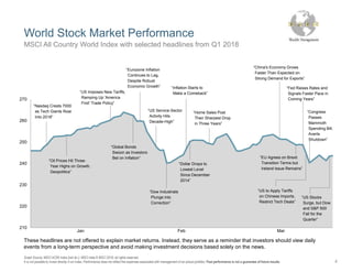 210
220
230
240
250
260
270
World Stock Market Performance
Graph Source: MSCI ACWI Index [net div.]. MSCI data © MSCI 2018, all rights reserved.
It is not possible to invest directly in an index. Performance does not reflect the expenses associated with management of an actual portfolio. Past performance is not a guarantee of future results.
MSCI All Country World Index with selected headlines from Q1 2018
These headlines are not offered to explain market returns. Instead, they serve as a reminder that investors should view daily
events from a long-term perspective and avoid making investment decisions based solely on the news.
Jan Feb Mar
4
“Nasdaq Crests 7000
as Tech Giants Roar
Into 2018”
“Inflation Starts to
Make a Comeback”
“Dollar Drops to
Lowest Level
Since December
2014”
“Home Sales Post
Their Sharpest Drop
in Three Years”
“Congress
Passes
Mammoth
Spending Bill,
Averts
Shutdown”
“Oil Prices Hit Three-
Year Highs on Growth,
Geopolitics”
“US Imposes New Tariffs,
Ramping Up 'America
First' Trade Policy”
“Global Bonds
Swoon as Investors
Bet on Inflation”
“Eurozone Inflation
Continues to Lag,
Despite Robust
Economic Growth”
“US Service-Sector
Activity Hits
Decade-High”
“Dow Industrials
Plunge into
Correction”
“China's Economy Grows
Faster Than Expected on
Strong Demand for Exports”
“EU Agrees on Brexit
Transition Terms but
Ireland Issue Remains”
“US to Apply Tariffs
on Chinese Imports,
Restrict Tech Deals”
“Fed Raises Rates and
Signals Faster Pace in
Coming Years”
“US Stocks
Surge, but Dow
and S&P 500
Fall for the
Quarter”
 