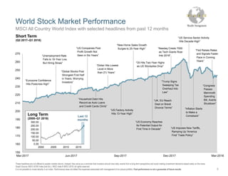 150
160
170
180
190
200
210
220
230
240
250
260
270
Mar-2017 Jun-2017 Sep-2017 Dec-2017 Mar-2018
World Stock Market Performance
These headlines are not offered to explain market returns. Instead, they serve as a reminder that investors should view daily events from a long-term perspective and avoid making investment decisions based solely on the news.
Graph Source: MSCI ACWI Index [net div.]. MSCI data © MSCI 2018, all rights reserved.
It is not possible to invest directly in an index. Performance does not reflect the expenses associated with management of an actual portfolio. Past performance is not a guarantee of future results.
MSCI All Country World Index with selected headlines from past 12 months
Short Term
(Q2 2017–Q1 2018)
Long Term
(2000–Q1 2018)
0.00
50.00
100.00
150.00
200.00
250.00
300.00
2000 2005 2010 2015
Last 12
months
“Eurozone Confidence
Hits Postcrisis High”
“Global Stocks Post
Strongest First Half
in Years, Worrying
Investors”
“Unemployment Rate
Falls to 16-Year Low,
But Hiring Slows”
“US Companies Post
Profit Growth Not
Seen in Six Years”
“Household Debt Hits
Record as Auto Loans
and Credit Cards Climb”
“Dollar Hits Lowest
Level in More
than 2½ Years”
“US Factory Activity
Hits 13-Year High”
5
“New-Home Sales Growth
Surges to 25-Year High”
“Oil Hits Two-Year Highs
as US Stockpiles Drop”
“US Economy Reaches
Its Potential Output for
First Time in Decade”
“UK, EU Reach
Deal on Brexit
Divorce Terms”
“Trump Signs
Sweeping Tax
Overhaul Into
Law”
“Nasdaq Crests 7000
as Tech Giants Roar
Into 2018”
“Inflation Starts
to Make a
Comeback”
“Congress
Passes
Mammoth
Spending
Bill, Averts
Shutdown”
“US Imposes New Tariffs,
Ramping Up 'America
First' Trade Policy”
“US Service-Sector Activity
Hits Decade-High”
“Fed Raises Rates
and Signals Faster
Pace in Coming
Years”
 