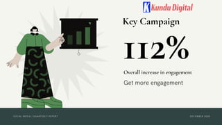 112%
Key Campaign
Overall increase in engagement
Get more engagement
SOCIAL MEDIA | QUARTERLY REPORT DECEMBER 2020
 