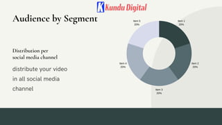 Item 1
20%
Item 2
20%
Item 3
20%
Item 4
20%
Item 5
20%
Audience by Segment
Distribution per
social media channel
distribute your video
in all social media
channel
 