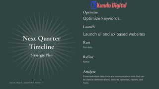 Next Quarter
Timeline
Strategic Plan
Optimize
Optimize keywords.
Run
Run data.
Refine
Refine
Launch
Launch ui and ux based websites
Analyze
PresentaAnalyze data.tions are communication tools that can
be used as demonstrations, lectures, speeches, reports, and
more.
SOCIAL MEDIA | QUARTERLY REPORT
 