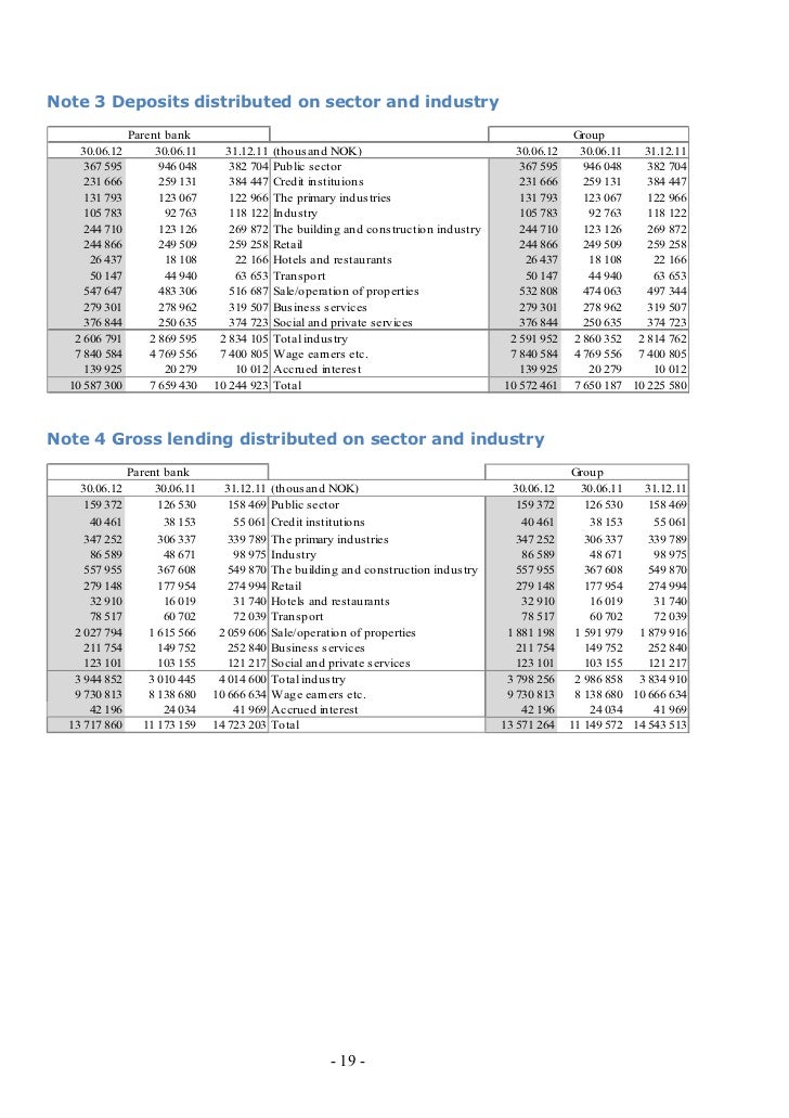 When Do First Quarter Reports Come Out