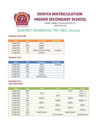 DHIVYA MATRICULATION
                           HIGHER SECONDARY SCHOOL
                                         Chetpet - 606801, Thiruvannamalai Dt, TN
                                                      www.dhivya.org


          QUARTERLY EXAMINATION TIME TABLE 2012-2013

Standard: LKG & UKG

      Date         Day        Fore Noon          After Noon
   14-Sep-2012      Fri          Tamil                  -
   17-Sep-2012     Mon          English                 -
   18-Sep-2012     Tue           Maths                  -
   20-Sep-2012     Thu    Rhymes & Story Telling     Drawing
   21-Sep-2012      Fri         Science                 -

Standard 1 to 5

      Date         Day         Fore Noon          After Noon
   15-Sep-2012     Sat            Hindi               Drawing
   17-Sep-2012     Mon            Tamil                  -
   18-Sep-2012     Tue           English                 -
   20-Sep-2012     Thu           Maths                   -
   21-Sep-2012      Fri          Science                 -
   22-Sep-2012     Sat        Social Science             -

Standard 6 to 9
Time: After Noon

      Date         Day            STD 6                STD 7            STD 8           STD 9
   12-Sep-2012     Wed               -                    -             Tamil          Tamil - 1
   13-Sep-2012     Thu            Tamil                   -                -           Tamil - 2
   14-Sep-2012      Fri              -                 Tamil               -          English - 1
   15-Sep-2012     Sat           English                  -            English
   17-Sep-2012     Mon               -                English              -           English - 2
   18-Sep-2012     Tue           Maths                    -            Maths                -
   20-Sep-2012     Thu               -                Maths                -             Maths
   21-Sep-2012      Fri          Science                  -            Science              -
   22-Sep-2012     Sat               -                Science              -            Science
   24-Sep-2012     Mon        Social Science              -         Social Science          -
   25-Sep-2012     Tue               -             Social Science          -         Social Science
 