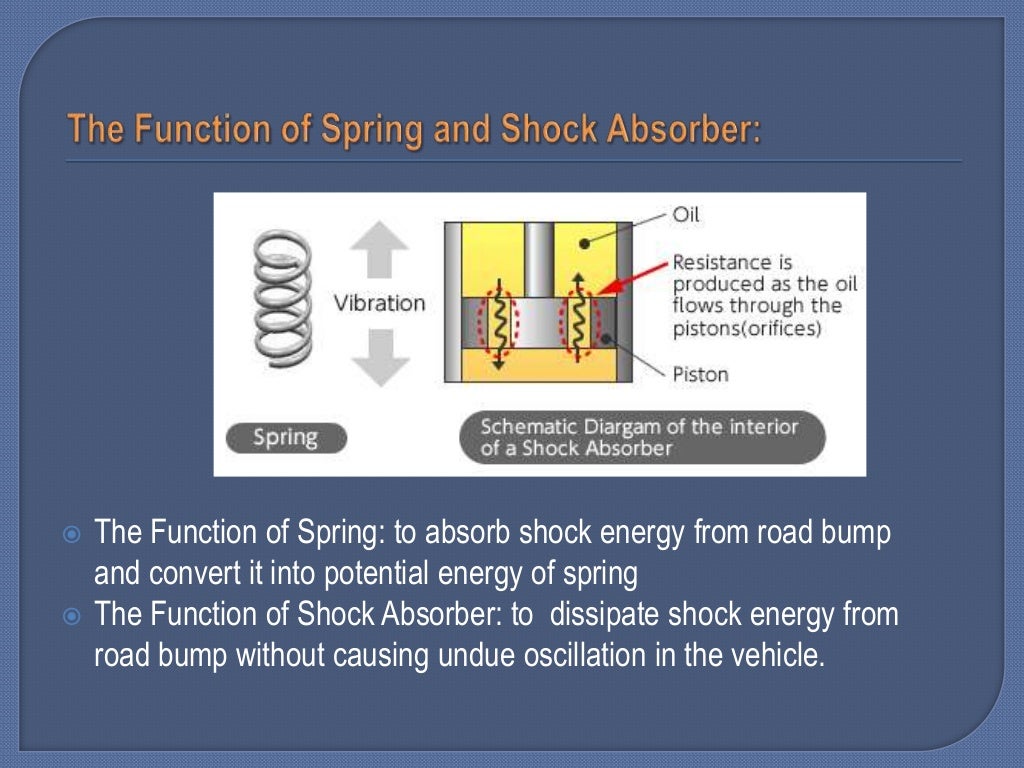 Quarter model of passive suspension system with simscape