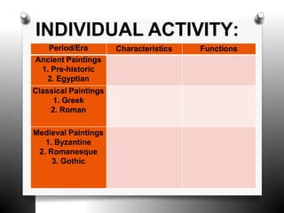 Period/Era Characteristics Functions
Ancient Paintings
1. Pre-historic
2. Egyptian
Classical Paintings
1. Greek
2. Roman
Medieval Paintings
1. Byzantine
2. Romanesque
3. Gothic
INDIVIDUAL ACTIVITY:
 