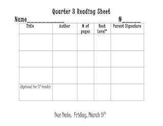 Quarter 3 Reading Sheet
Name__________ #_____
Title Author # of
pages
Book
Level*
Parent Signature
(Optional for 5th
Grade)
Due Date: Friday, March 9th
 