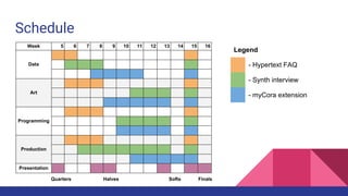 Schedule
Week 5 6 7 8 9 10 11 12 13 14 15 16
Data
Art
Programming
Production
Presentation
Quarters Halves Softs Finals
Legend
- Hypertext FAQ
- Synth interview
- myCora extension
 
