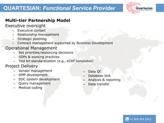 +1.609.454.3312	
  
QUARTESIAN: Functional Service Provider
+1.609.454.3312	
  
Multi-tier Partnership Model
Executive oversight
–  Executive contact
–  Relationship management
–  Strategic planning
–  Contract management supported by Business Development
Operational Management
–  Set priorities/resourcing decisions
–  SOPs & working practices
–  Tool kit standardization (e.g., eCRF templates)
Project Delivery
–  Vendor management
–  DMP development
–  EDC system development
–  Query management
–  Medical coding
–  Data QC
–  Database lock
–  Analysis & reporting
–  Data transfer
 