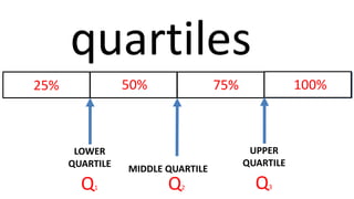 Underquartile quartile.pptx