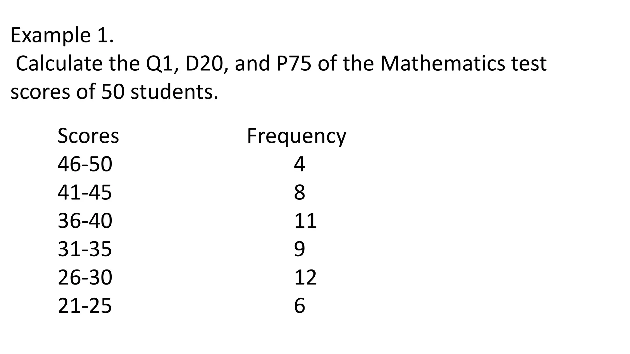 quartile grouped data.pptx