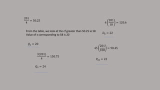 201
4
= 50.25
From the table, we look at the cf greater than 50.25 ie 58
Value of x corresponding to 58 is 20
𝑄1 = 20
3(201)
4
= 150.75
𝑄3 = 24
𝐷6 = 22
45
201
100
= 90.45
𝑃45 = 22
6
201
10
= 120.6
 