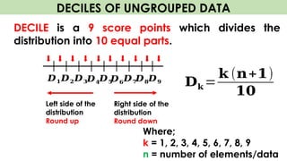 Creating Deciles Quartiles, Deciles and Percentiles of Ungrouped Data.pptx