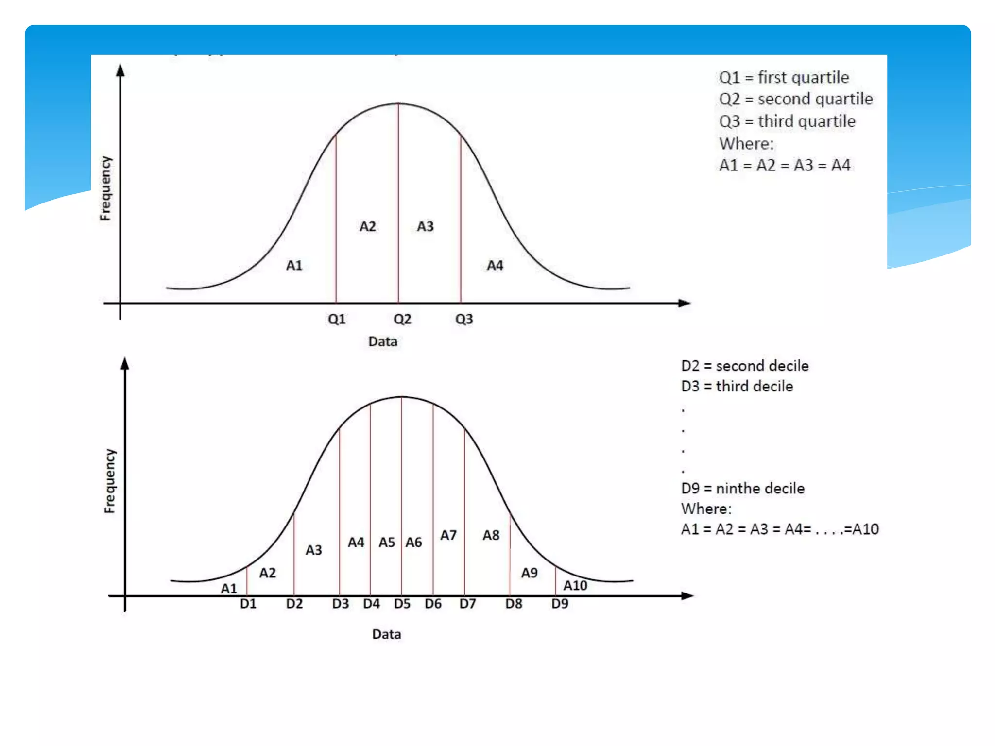 Quartiles Deciles Percentiles 3 Pptx