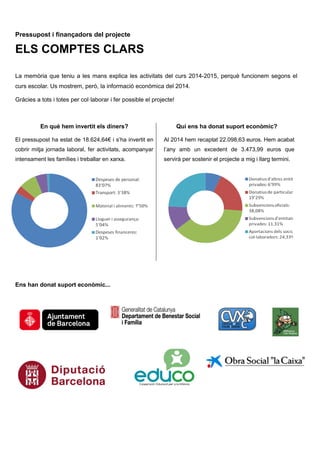 Pressupost i finançadors del projecte
ELS COMPTES CLARS
La memòria que teniu a les mans explica les activitats del curs 2014-2015, perquè funcionem segons el
curs escolar. Us mostrem, però, la informació econòmica del 2014.
Gràcies a tots i totes per col·laborar i fer possible el projecte!
En què hem invertit els diners?
El pressupost ha estat de 18.624,64€ i s’ha invertit en
cobrir mitja jornada laboral, fer activitats, acompanyar
intensament les famílies i treballar en xarxa.
Qui ens ha donat suport econòmic?
Al 2014 hem recaptat 22.098,63 euros. Hem acabat
l’any amb un excedent de 3.473,99 euros que
servirà per sostenir el projecte a mig i llarg termini.
Ens han donat suport econòmic...
 