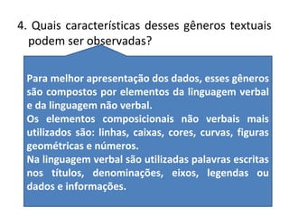 4. Quais características desses gêneros textuais 
podem ser observadas? 
Para melhor apresentação dos dados, esses gêneros 
são compostos por elementos da linguagem verbal 
e da linguagem não verbal. 
Os elementos composicionais não verbais mais 
utilizados são: linhas, caixas, cores, curvas, figuras 
geométricas e números. 
Na linguagem verbal são utilizadas palavras escritas 
nos títulos, denominações, eixos, legendas ou 
dados e informações. 
 