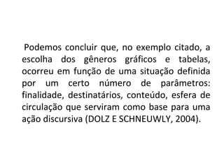 Podemos concluir que, no exemplo citado, a 
escolha dos gêneros gráficos e tabelas, 
ocorreu em função de uma situação definida 
por um certo número de parâmetros: 
finalidade, destinatários, conteúdo, esfera de 
circulação que serviram como base para uma 
ação discursiva (DOLZ E SCHNEUWLY, 2004). 
 