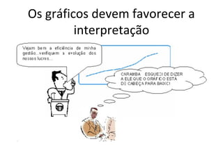 Os gráficos devem favorecer a 
interpretação 
 
