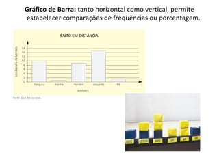 Gráfico de Barra: tanto horizontal como vertical, permite 
estabelecer comparações de frequências ou porcentagem. 
 
