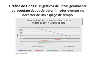 Gráfico de Linhas: Os gráficos de linhas geralmente 
apresentam dados de determinados eventos no 
decorrer de um espaço de tempo. 
 