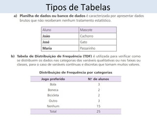 Tipos de Tabelas 
 
