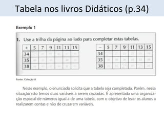 Tabela nos livros Didáticos (p.34) 
 