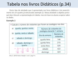 Tabela nos livros Didáticos (p.34) 
 
