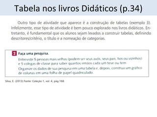 Tabela nos livros Didáticos (p.34) 
 