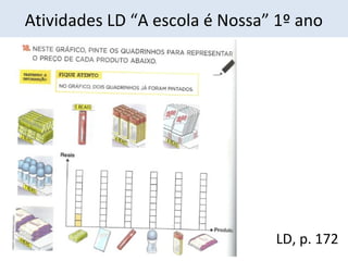 Atividades LD “A escola é Nossa” 1º ano 
LD, p. 172 
 