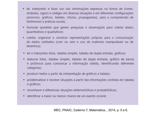 MEC, PNAIC, Caderno 7, Matemática, , 2014, p. 5 e 6. 
 