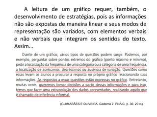 A leitura de um gráfico requer, também, o 
desenvolvimento de estratégias, pois as informações 
não são expostas de maneira linear e seus modos de 
representação são variados, com elementos verbais 
e não verbais que integram os sentidos do texto. 
Assim... 
(GUIMARÃES E OLIVEIRA, Caderno 7, PNAIC, p. 30, 2014) 
 