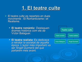 1. El teatre culte El teatre culte es reparteix en dues moviments : El Romanticisme i el Realisme. El teatre romàntic : Destaquen drames històrics com els de Víctor Balaguer. El teatre realista : Es dedicava a retratar la societat de aquella època. L’autor més important va ser Àngel Guimerà del que parlarem més avant. Teatre culte Teatre romàntic Teatre realista Àngel Guimerà Victor Balaguer 