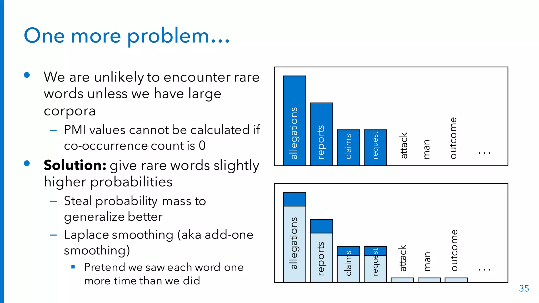 One more problem…
• We are unlikely to encounter rare
words unless we have large
corpora
– PMI values cannot be calculated if
co-occurrence count is 0
• Solution: give rare words slightly
higher probabilities
– Steal probability mass to
generalize better
– Laplace smoothing (aka add-one
smoothing)
§ Pretend we saw each word one
more time than we did
35
allegations
reports
claims
attack
request
man
outcome
…
allegations
attack
man
outcome
…
allegations
reports
claims
request
 