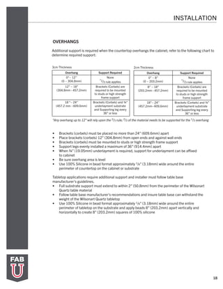 18
INSTALLATION
OVERHANGS
Additional support is required when the countertop overhangs the cabinet; refer to the following chart to
determine required support:
Overhang Support Required
0“– 12’’
(0 – 304.8mm)
None
*2/3 rule applies
12” – 18”
(304.8mm - 457.2mm)
Brackets (Corbels) are
required to be mounted
to studs or high strength
frame support
18 “– 24’’
(457.2 mm –609.6mm)
Brackets (Corbels) and ¾”
underlayment substrate
and Supporting leg every
36” or less
3cm Thickness
Overhang Support Required
0” – 8”
(0 – 203.2mm)
None
*2/3 rule applies
8” – 18”
(203.2mm - 457.2mm)
Brackets (Corbels) are
required to be mounted
to studs or high strength
frame support
18”– 24’’
(457.2mm–609.6mm)
Brackets (Corbels) and ¾”
underlayment substrate
and Supporting leg every
36” or less
2cm Thickness
*Any overhang up to 12” will rely upon the 2/3 rule; 2/3 of the material needs to be supported for the 1/3 overhang
•	 Brackets (corbels) must be placed no more than 24” (609.6mm) apart
•	 Place brackets (corbels) 12” (304.8mm) from open ends and against wall ends
•	 Brackets (corbels) must be mounted to studs or high strength frame support
•	 Support legs evenly installed a maximum of 36” (914.4mm) apart
•	 When ¾” (19.05mm) underlayment is required, support for underlayment can be affixed
to cabinet
•	 Be sure overhang area is level
•	 Use 100% Silicone in bead format approximately 1/8” (3.18mm) wide around the entire
perimeter of countertop on the cabinet or substrate
Tabletop applications require additional support and installer must follow table base
manufacturer’s guidelines.
•	 Full substrate support must extend to within 2” (50.8mm) from the perimeter of the Wilsonart
Quartz table material
•	 Follow table base manufacturer’s recommendations and insure table base can withstand the
weight of the Wilsonart Quartz tabletop
•	 Use 100% Silicone in bead format approximately 1/8” (3.18mm) wide around the entire
perimeter of tabletop on the substrate and apply beads 8” (203.2mm) apart vertically and
horizontally to create 8” (203.2mm) squares of 100% silicone
 