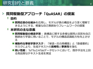 Copyright © 2020 調和系工学研究室 - 北海道大学 大学院情報科学研究院 情報理工学部門 複合情報工学分野 – All rights reserved.
質問駆動型アプローチ「QuASAR」の提案
目的
質問応答の仕組みを応用し、モデルが表の構造をより深く理解で
きるようにする、軽量な自己教師ありフレームワークの提案
本研究の主な意義
質問駆動型の構造学習： 表構造に関する多様な質問と回答を自己
教師あり学習に用いることで、モデルの構造認識能力を向上させ
る
補助的な事前学習タスク： 「単語→文の再構築」と「数値要約」
タスクにより、生成テキストの流暢性と事実性を強化
高い性能： ToTToとHiTabデータセットにおいて、既存手法を上回
る高品質なテキスト生成を実証
研究目的と意義 4
 