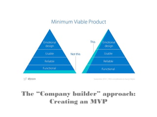 The “Company builder” approach:
Creating an MVP
 