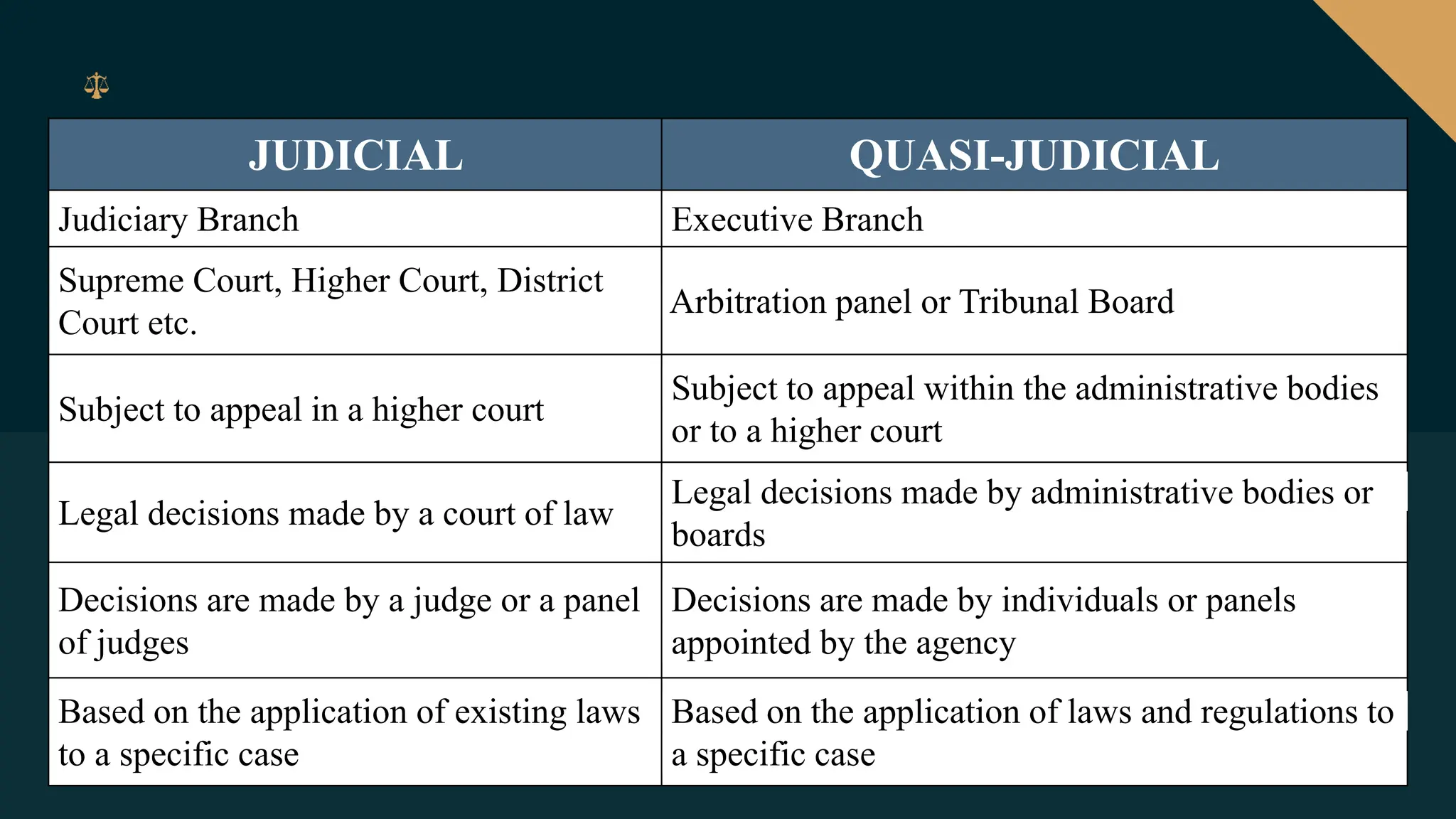 quasi-judicial-function-and-quasi-judicial-agency-pptx