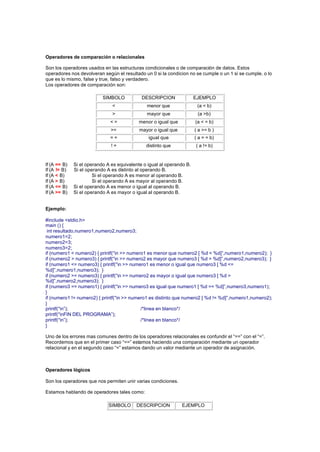 Operadores de comparación o relacionales

Son los operadores usados en las estructuras condicionales o de comparación de datos. Estos
operadores nos devolveran según el resultado un 0 si la condicion no se cumple o un 1 si se cumple, o lo
que es lo mismo, false y true, falso y verdadero.
Los operadores de comparación son:

                           SIMBOLO           DESCRIPCION               EJEMPLO
                               <               menor que                (a < b)
                               >               mayor que                (a >b)
                              <=            menor o igual que          (a < = b)
                               >=           mayor o igual que          ( a >= b )
                              ==                igual que              ( a = = b)
                               !=              distinto que            ( a != b)


If (A == B)   Si el operando A es equivalente o igual al operando B.
If (A != B)   Si el operando A es distinto al operando B.
If (A < B)             Si el operando A es menor al operando B.
If (A > B)             Si el operando A es mayor al operando B.
If (A <= B)   Si el operando A es menor o igual al operando B.
If (A >= B)   Si el operando A es mayor o igual al operando B.


Ejemplo:

#include <stdio.h>
main () {
 int resultado,numero1,numero2,numero3;
numero1=2;
numero2=3;
numero3=2;
if (numero1 < numero2) { printf(“n >> numero1 es menor que numero2 [ %d < %d]”,numero1,numero2); }
if (numero2 > numero3) { printf(“n >> numero2 es mayor que numero3 [ %d > %d]”,numero2,numero3); }
if (numero1 <= numero3) { printf(“n >> numero1 es menor o igual que numero3 [ %d <=
%d]”,numero1,numero3); }
if (numero2 >= numero3) { printf(“n >> numero2 es mayor o igual que numero3 [ %d >
%d]”,numero2,numero3); }
if (numero3 == numero1) { printf(“n >> numero3 es igual que numero1 [ %d == %d]”,numero3,numero1);
}
if (numero1 != numero2) { printf(“n >> numero1 es distinto que numero2 [ %d != %d]”,numero1,numero2);
}
printf(“n”);                               /*linea en blanco*/
printf(“nFIN DEL PROGRAMA”);
printf(“n”);                               /*linea en blanco*/
}

Uno de los errores mas comunes dentro de los operadores relacionales es confundir el “==” con el “=”.
Recordemos que en el primer caso “==” estamos haciendo una comparación mediante un operador
relacional y en el segundo caso “=” estamos dando un valor mediante un operador de asignación.



Operadores lógicos

Son los operadores que nos permiten unir varias condiciones.

Estamos hablando de operadores tales como:

                              SIMBOLO     DESCRIPCION           EJEMPLO
 