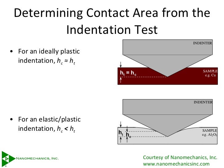 nanoindentation