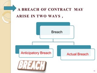Breach
Anticipatory Breach Actual Breach
16
 