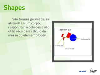 Shapes
    São formas geométricas
 atreladas a um corpo,
 respondem à colisões e são
 utilizados para cálculo da
 massa do elemento body.
 