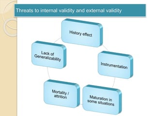 Threats to internal validity and external validity 
 