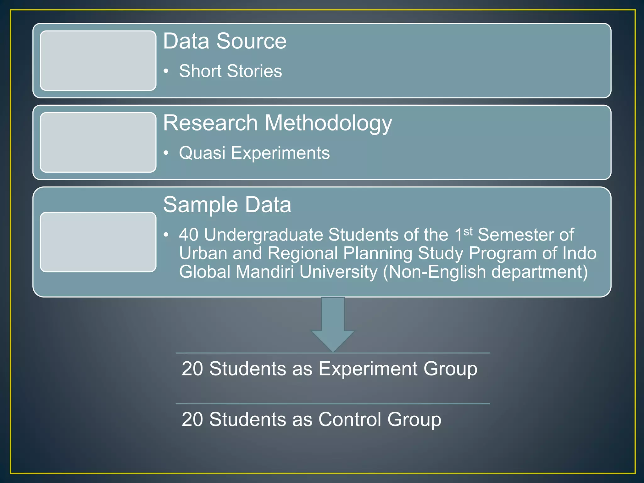 Data Source
• Short Stories
Research Methodology
• Quasi Experiments
Sample Data
• 40 Undergraduate Students of the 1st Semester of
Urban and Regional Planning Study Program of Indo
Global Mandiri University (Non-English department)
20 Students as Experiment Group
20 Students as Control Group
 