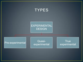 EXPERIMENTAL
DESIGN
Pre-experimental
Quasi-
experimental
True
experimental
 