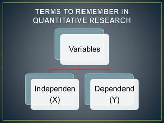 Variables
Independen
(X)
Dependend
(Y)
 